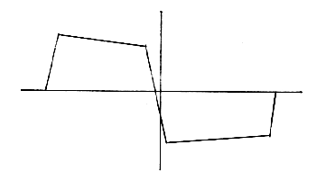 Waveform for transistor amp of Fig. 8 at 12-dB overload, 1000-Hz tone